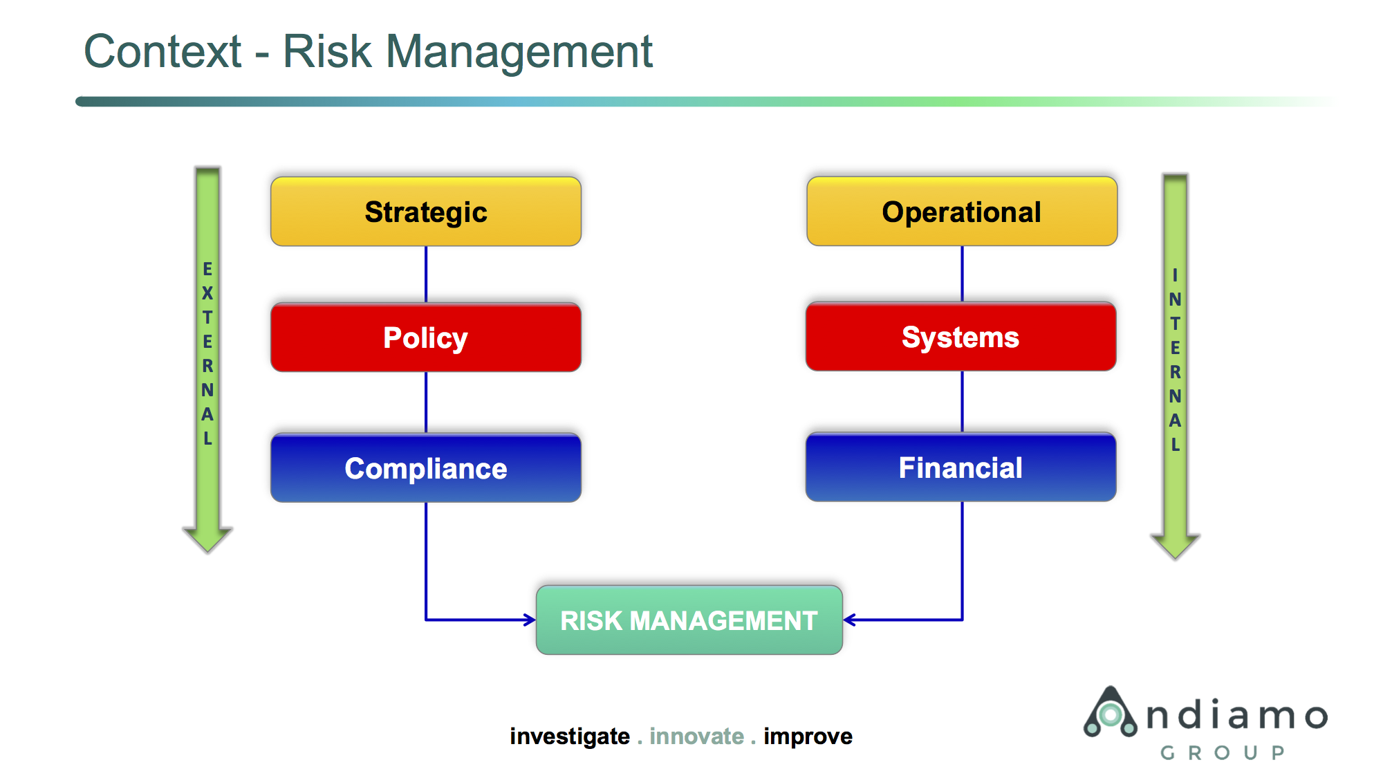 Proactive Risk Control Ltd Proaktive Risk Management Limited Overview – QWFNTW